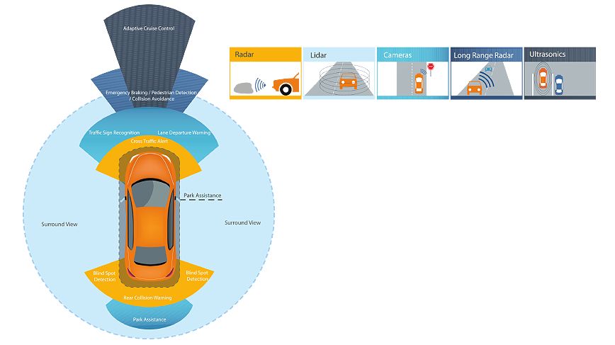 connected--autonomous-vehicle